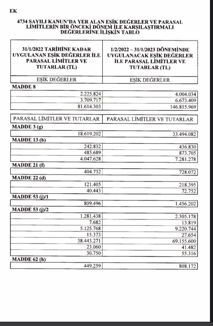 Doğrudan Temin 22 D Limitleri Takvim 2024