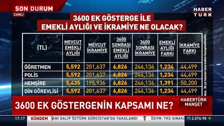 3600 ek gösterge kimleri kapsıyor? İşte ayrıntılar...