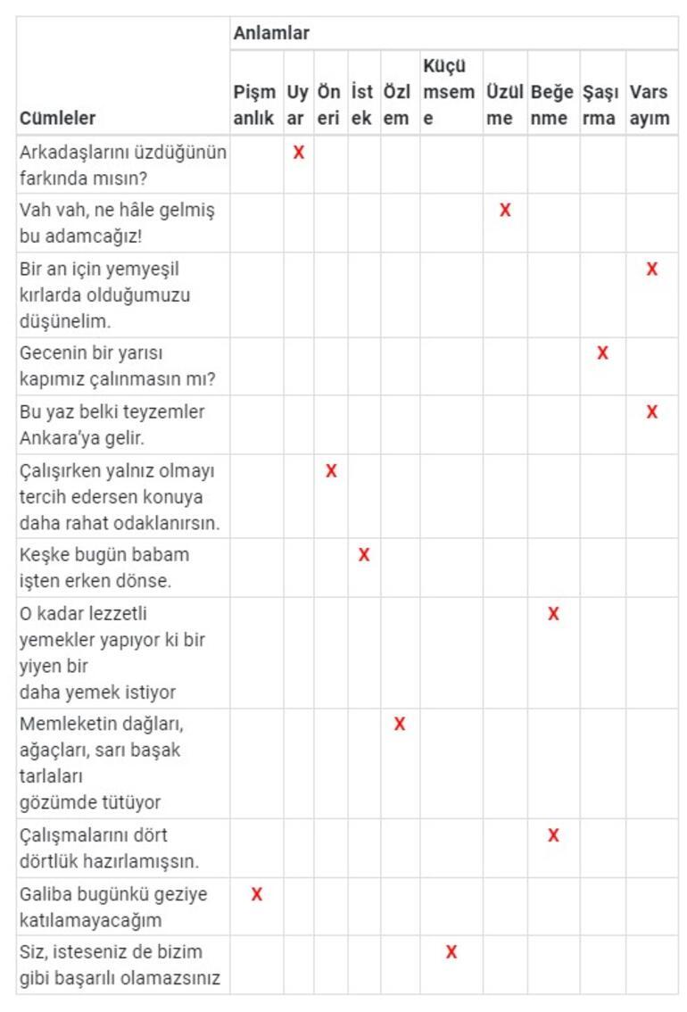 7. Sınıf Türkçe Ders Kitabı Cevapları: 2021 7. Sınıf Türkçe Ders Kitabı Özgün Yayınları Cevapları